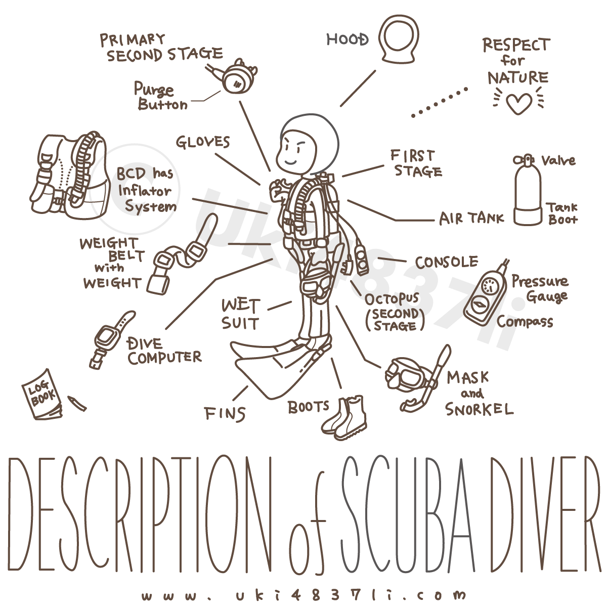 DESCRIPTION of SCUBA DIVER（薄色地）