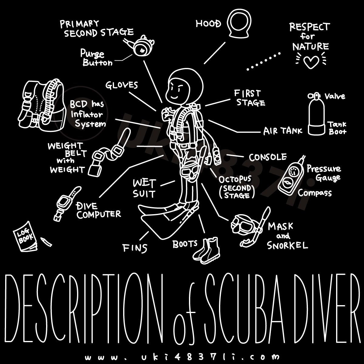 DESCRIPTION of SCUBA DIVER（濃色地）